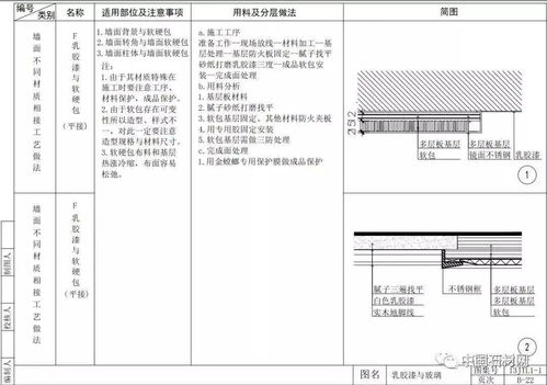 42張節(jié)點(diǎn)詳解圖，讓你徹知室內(nèi)墻面施工秘籍